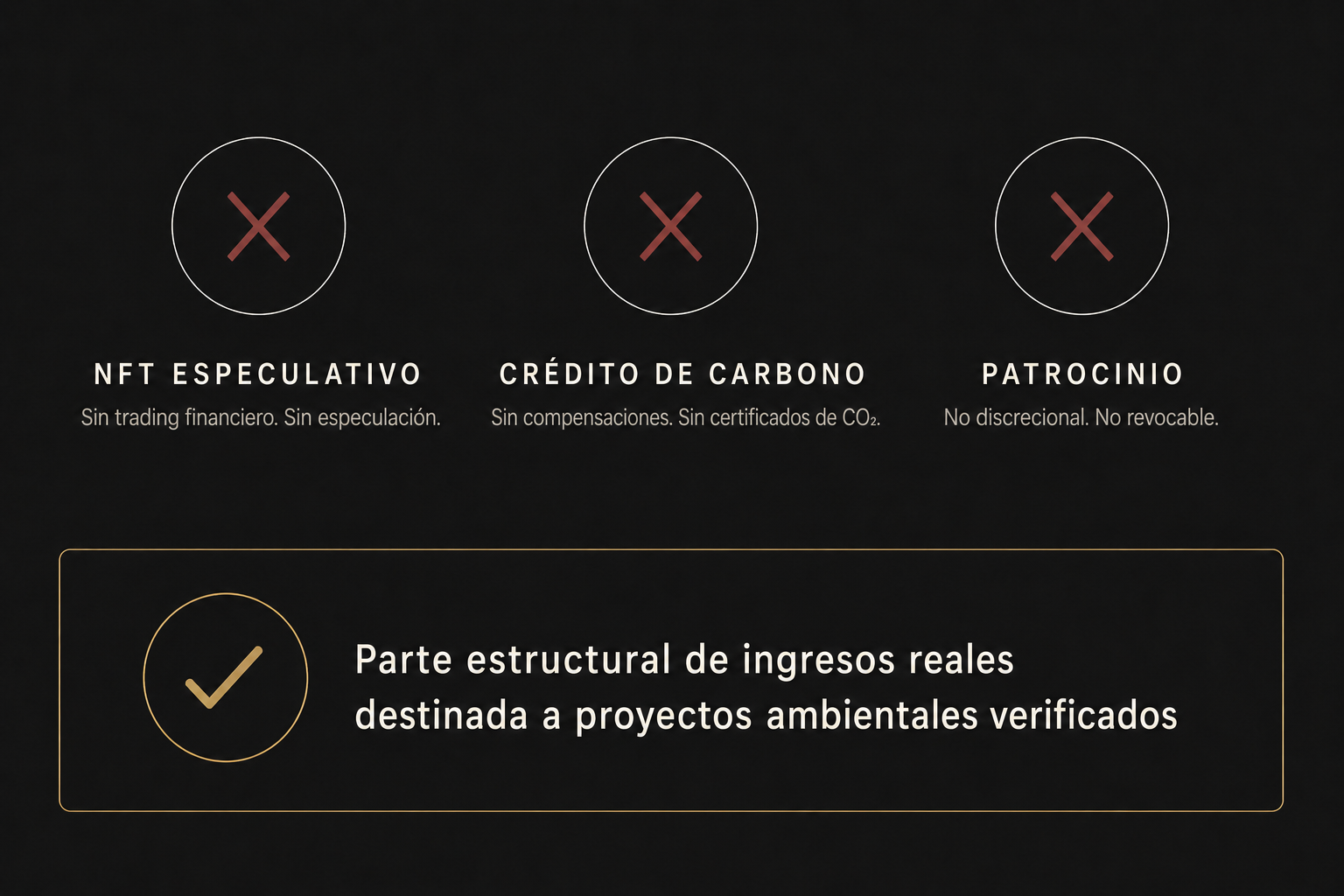 Comparación visual: lo que EPP no es (NFT especulativo, crédito de carbono, patrocinio) y lo que es (cuota estructural de ingresos reales).