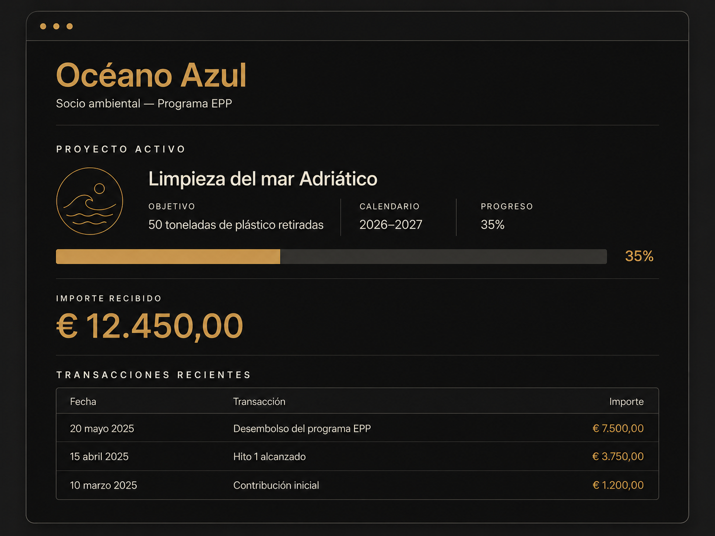 Wireframe de una ficha de entidad asociada en la plataforma Florence EGI con proyecto activo e importes recibidos.