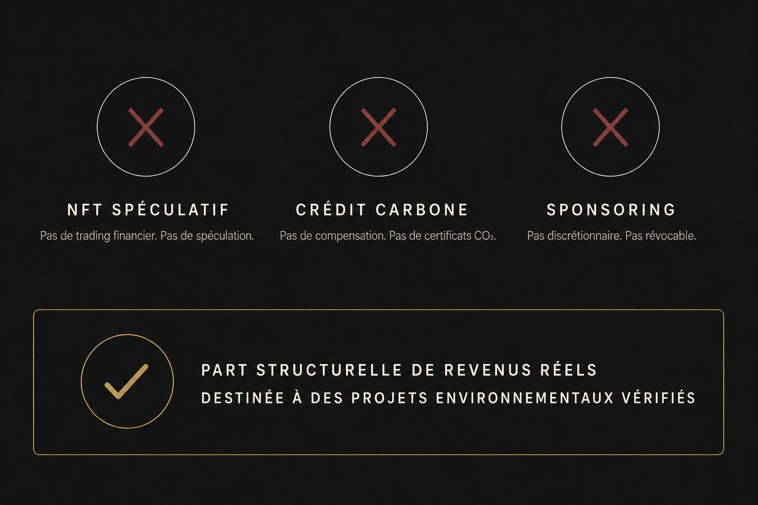 Comparaison visuelle : ce qu'EPP n'est pas (NFT spéculatif, crédit carbone, parrainage) et ce qu'il est (part structurelle de revenus réels).