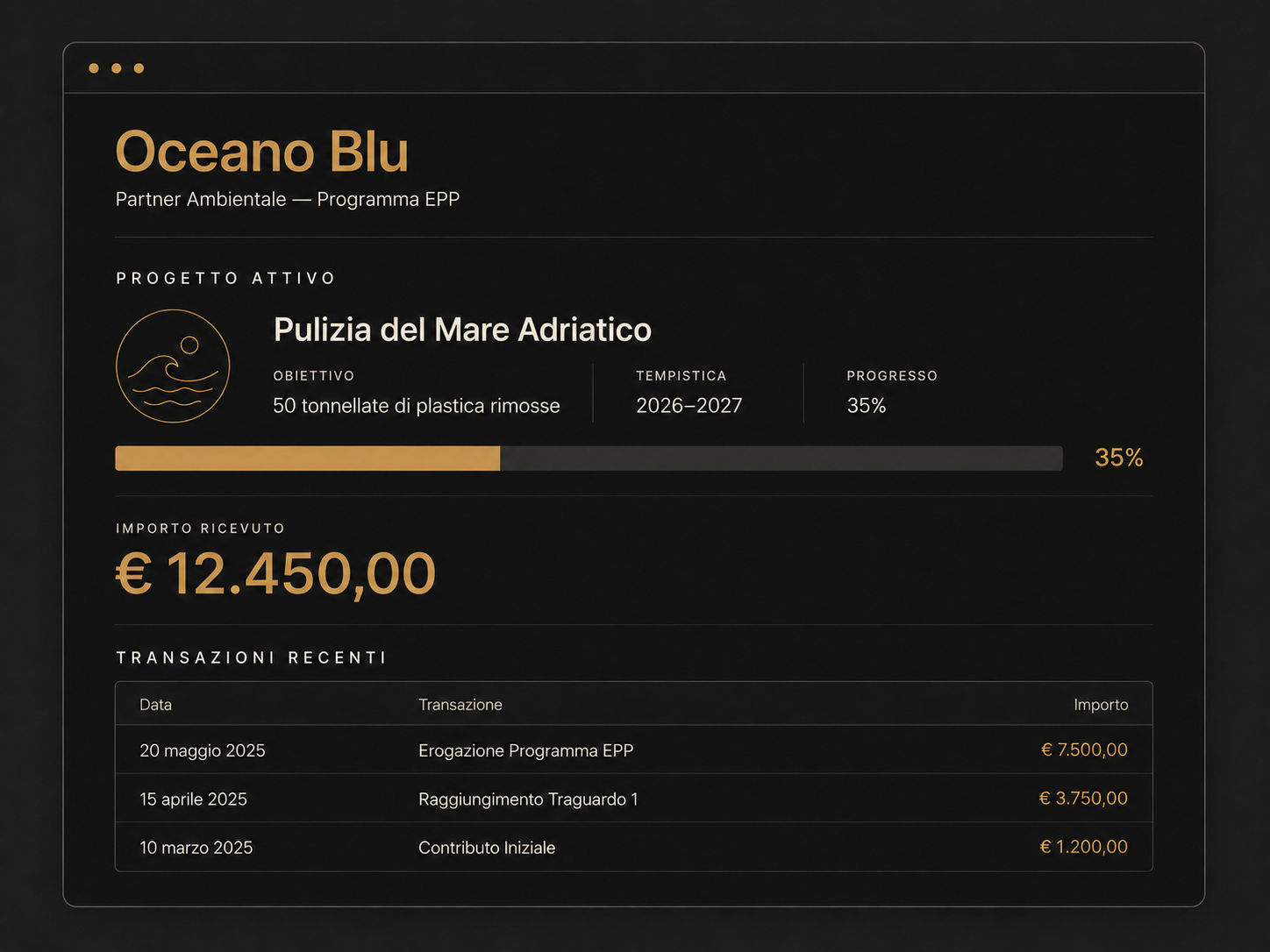 Wireframe di una scheda ente partner sulla piattaforma Florence EGI con progetto attivo e importi ricevuti.