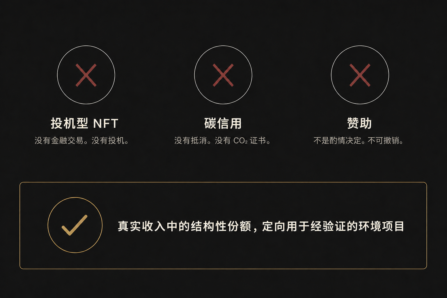 三个叠加的保障层级：代码、公司、章程。章程层级突出显示。