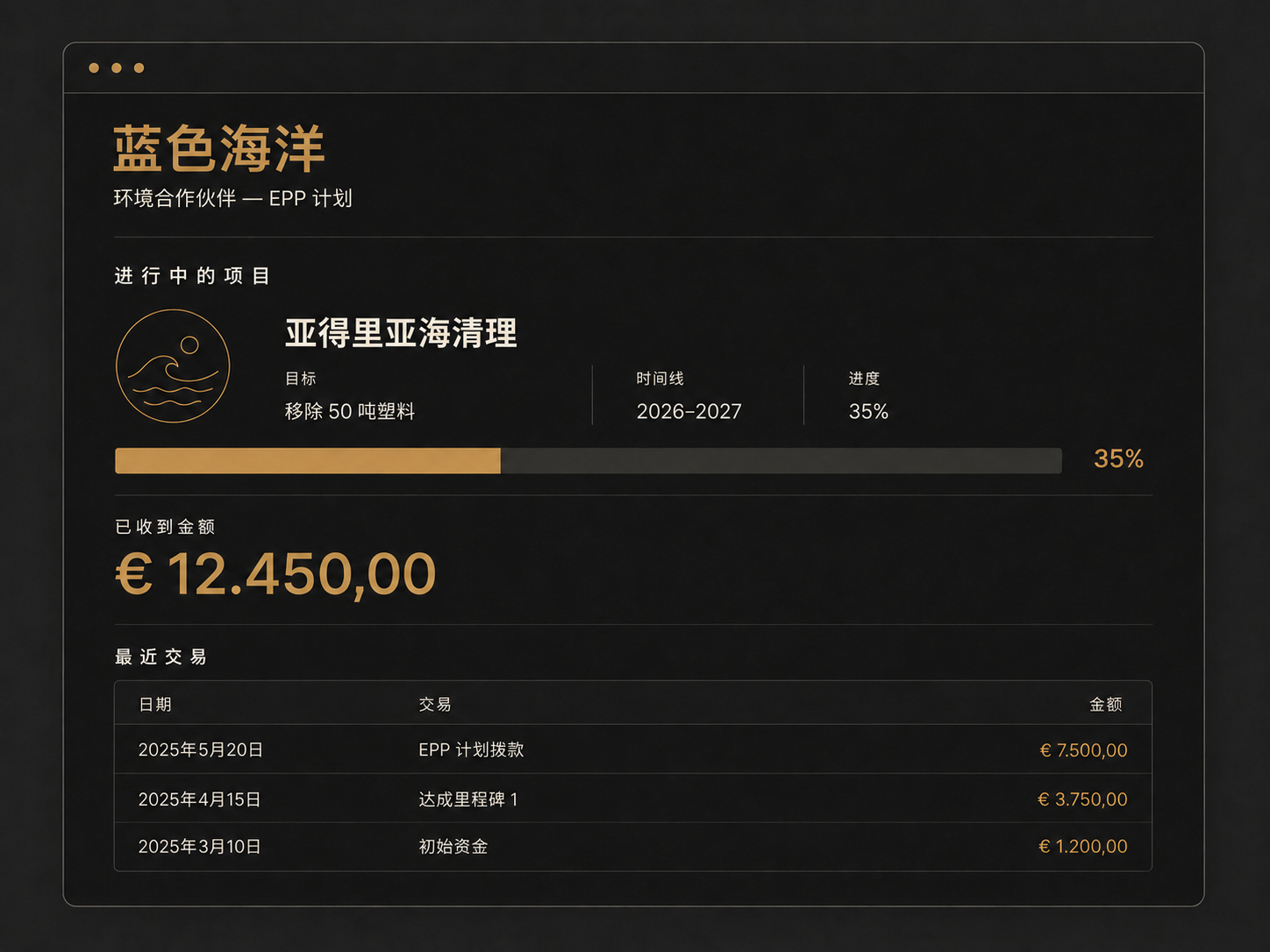 Florence EGI 平台上合作机构页面的线框图，含活跃项目和已收金额。